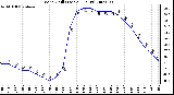 Milwaukee Weather Wind Chill (Last 24 Hours)