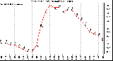 Milwaukee Weather Heat Index (Last 24 Hours)