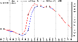 Milwaukee Weather Outdoor Temperature (vs) Wind Chill (Last 24 Hours)