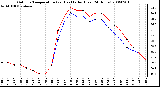 Milwaukee Weather Outdoor Temperature (vs) Heat Index (Last 24 Hours)