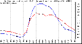 Milwaukee Weather Outdoor Temperature (vs) THSW Index per Hour (Last 24 Hours)