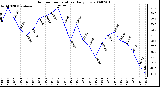 Milwaukee Weather Outdoor Temperature Daily Low