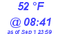 Milwaukee Weather Dewpoint High High Today