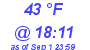 Milwaukee Weather Dewpoint High Low Today