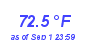 Milwaukee Weather Temperature High Month