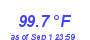 Milwaukee Weather Temperature High Year