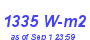 Milwaukee Weather Solar Radiation High Year