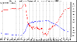 Milwaukee Weather Outdoor Humidity vs. Temperature Every 5 Minutes