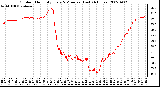 Milwaukee Weather Outdoor Humidity Every 5 Minutes (Last 24 Hours)