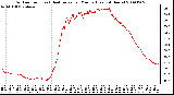 Milwaukee Weather Outdoor Temp (vs) Heat Index per Minute (Last 24 Hours)