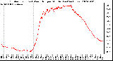 Milwaukee Weather Outdoor Temp (vs) Wind Chill per Minute (Last 24 Hours)