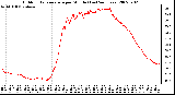 Milwaukee Weather Outdoor Temperature per Minute (Last 24 Hours)