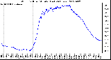 Milwaukee Weather Wind Chill per Minute (Last 24 Hours)