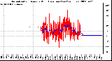 Milwaukee Weather Normalized and Average Wind Direction (Last 24 Hours)