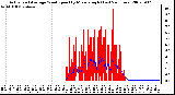 Milwaukee Weather Actual and Average Wind Speed by Minute mph (Last 24 Hours)