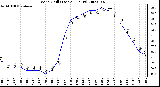 Milwaukee Weather Wind Chill (Last 24 Hours)