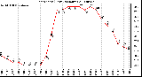 Milwaukee Weather Heat Index (Last 24 Hours)