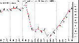 Milwaukee Weather Outdoor Humidity (Last 24 Hours)