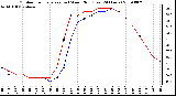 Milwaukee Weather Outdoor Temperature (vs) Wind Chill (Last 24 Hours)