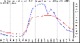 Milwaukee Weather Outdoor Temperature (vs) THSW Index per Hour (Last 24 Hours)