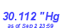 Milwaukee Weather Barometer Low Month