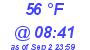 Milwaukee Weather Dewpoint High High Today