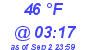 Milwaukee Weather Dewpoint High Low Today