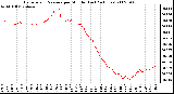 Milwaukee Weather Barometric Pressure per Minute (Last 24 Hours)