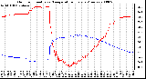 Milwaukee Weather Outdoor Humidity vs. Temperature Every 5 Minutes