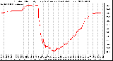 Milwaukee Weather Outdoor Humidity Every 5 Minutes (Last 24 Hours)