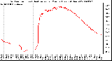 Milwaukee Weather Outdoor Temp (vs) Heat Index per Minute (Last 24 Hours)