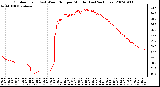 Milwaukee Weather Outdoor Temp (vs) Wind Chill per Minute (Last 24 Hours)