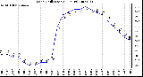 Milwaukee Weather Wind Chill (Last 24 Hours)