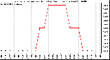 Milwaukee Weather Evapotranspiration per Hour (Last 24 Hours) (Inches)