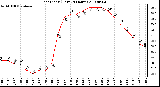 Milwaukee Weather Heat Index (Last 24 Hours)