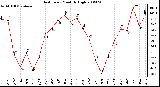 Milwaukee Weather Heat Index Monthly High