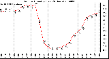 Milwaukee Weather Outdoor Humidity (Last 24 Hours)