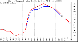 Milwaukee Weather Outdoor Temperature (vs) Heat Index (Last 24 Hours)