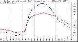 Milwaukee Weather Outdoor Temperature (vs) THSW Index per Hour (Last 24 Hours)