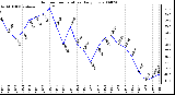 Milwaukee Weather Outdoor Temperature Daily Low