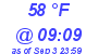 Milwaukee Weather Dewpoint High High Today