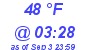 Milwaukee Weather Dewpoint High Low Today