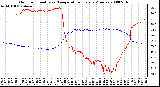 Milwaukee Weather Outdoor Humidity vs. Temperature Every 5 Minutes