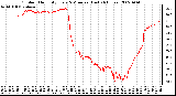 Milwaukee Weather Outdoor Humidity Every 5 Minutes (Last 24 Hours)