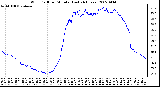 Milwaukee Weather Wind Chill per Minute (Last 24 Hours)