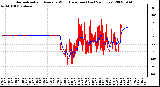 Milwaukee Weather Normalized and Average Wind Direction (Last 24 Hours)