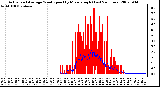 Milwaukee Weather Actual and Average Wind Speed by Minute mph (Last 24 Hours)