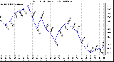 Milwaukee Weather Wind Chill Daily Low