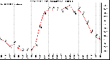 Milwaukee Weather Heat Index (Last 24 Hours)