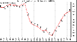 Milwaukee Weather Outdoor Humidity (Last 24 Hours)